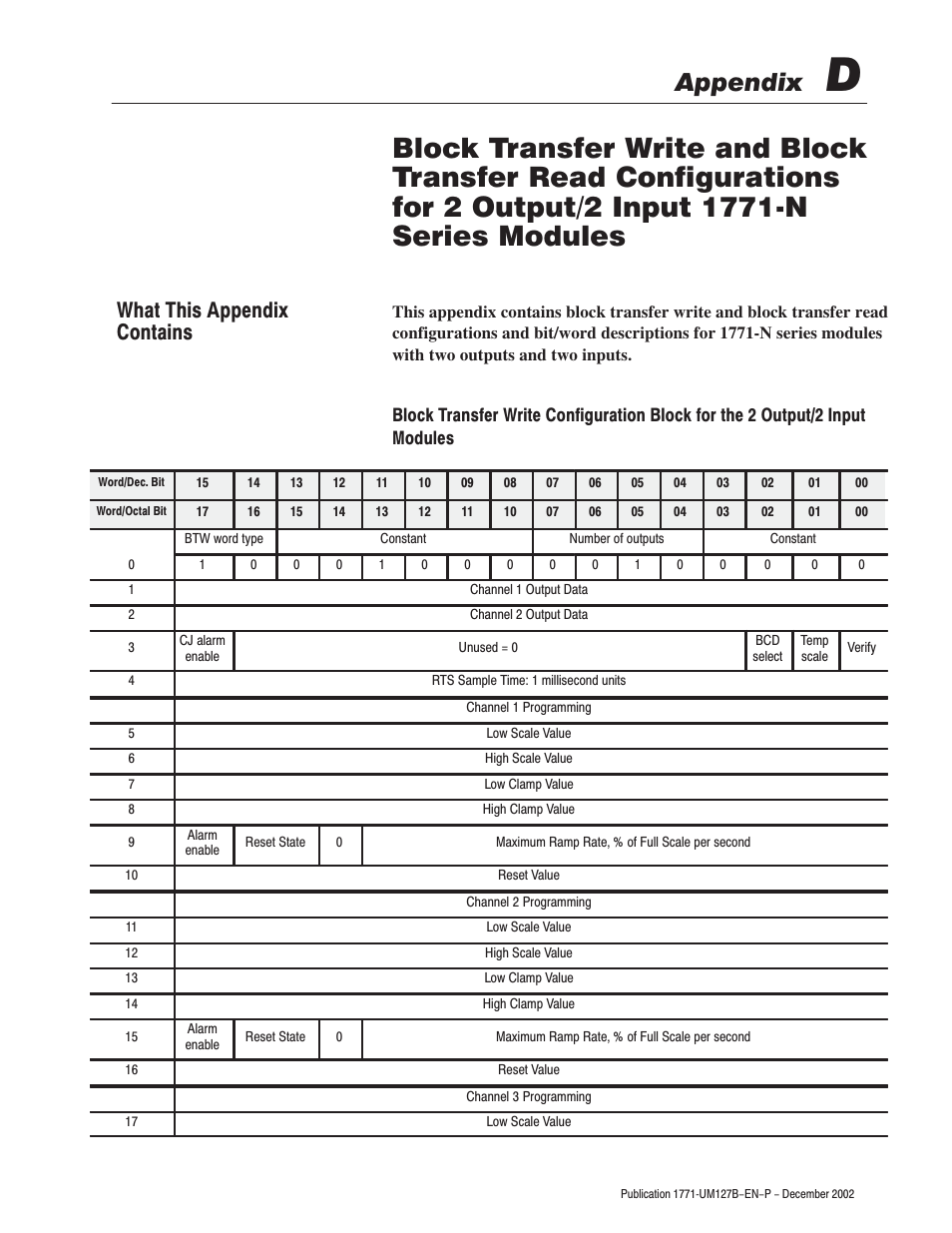 Appendix, What this appendix contains | Rockwell Automation 1771-N SERIES High Resolution Analog Module User Manual User Manual | Page 105 / 188