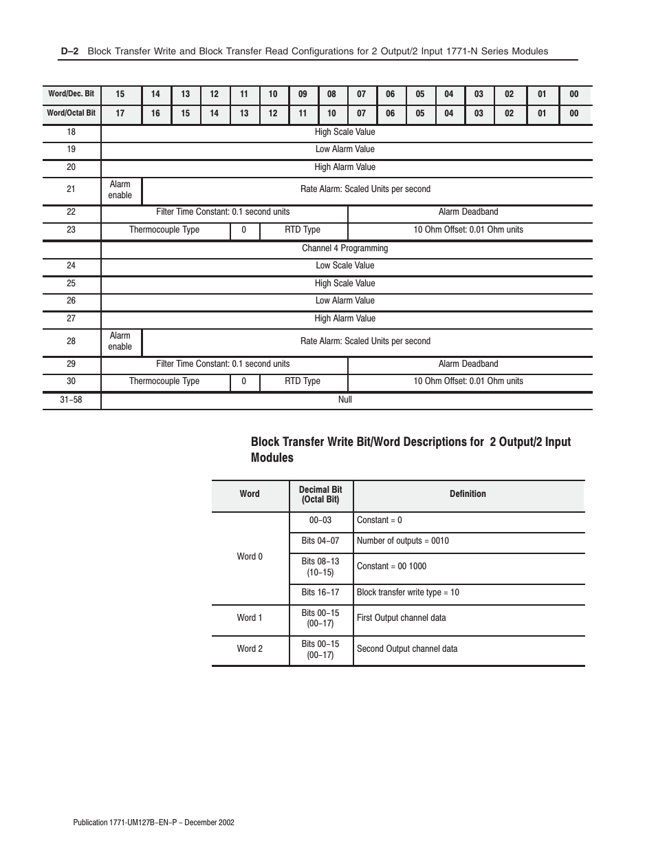 Rockwell Automation 1771-N SERIES High Resolution Analog Module User Manual User Manual | Page 106 / 188