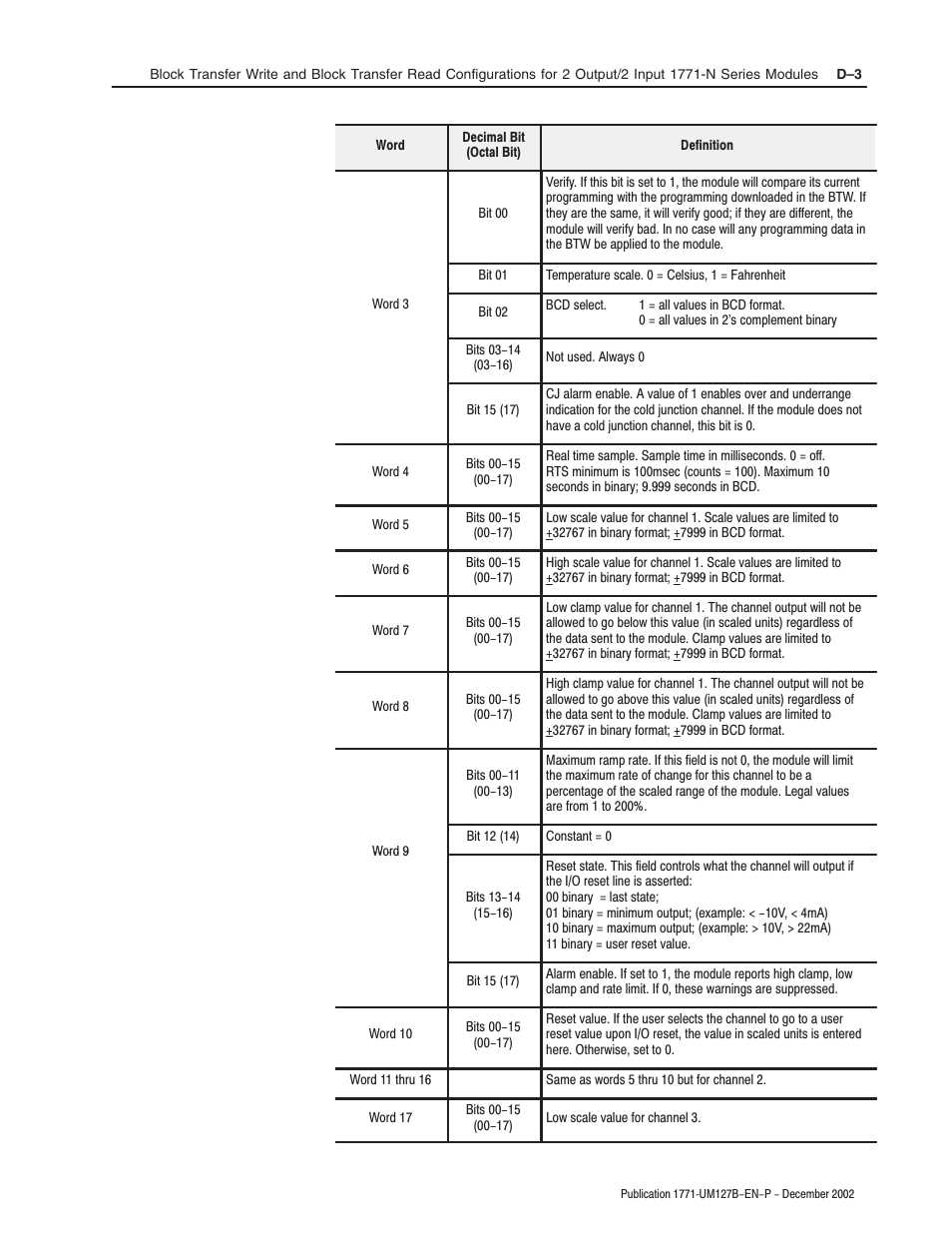 Rockwell Automation 1771-N SERIES High Resolution Analog Module User Manual User Manual | Page 107 / 188