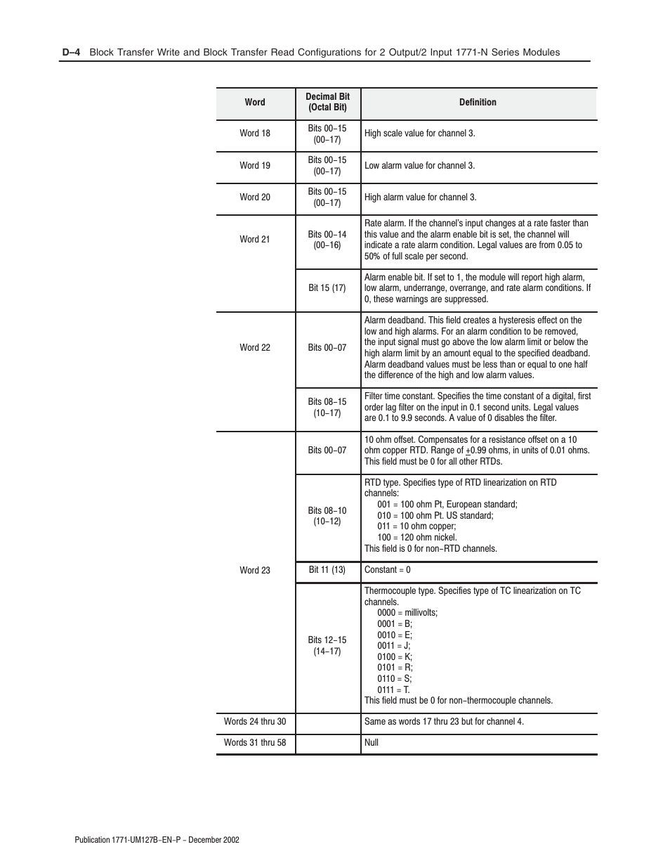 Rockwell Automation 1771-N SERIES High Resolution Analog Module User Manual User Manual | Page 108 / 188