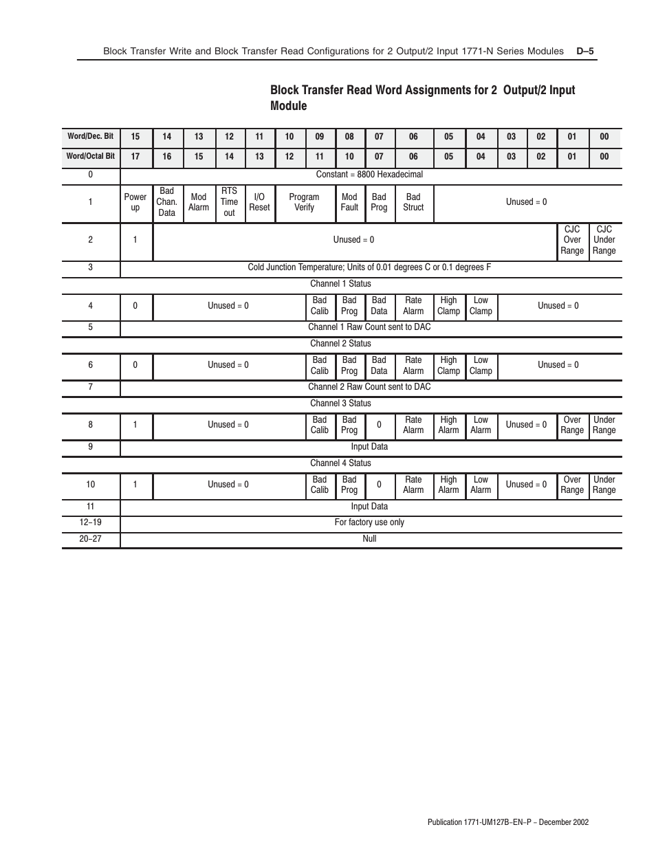 Rockwell Automation 1771-N SERIES High Resolution Analog Module User Manual User Manual | Page 109 / 188