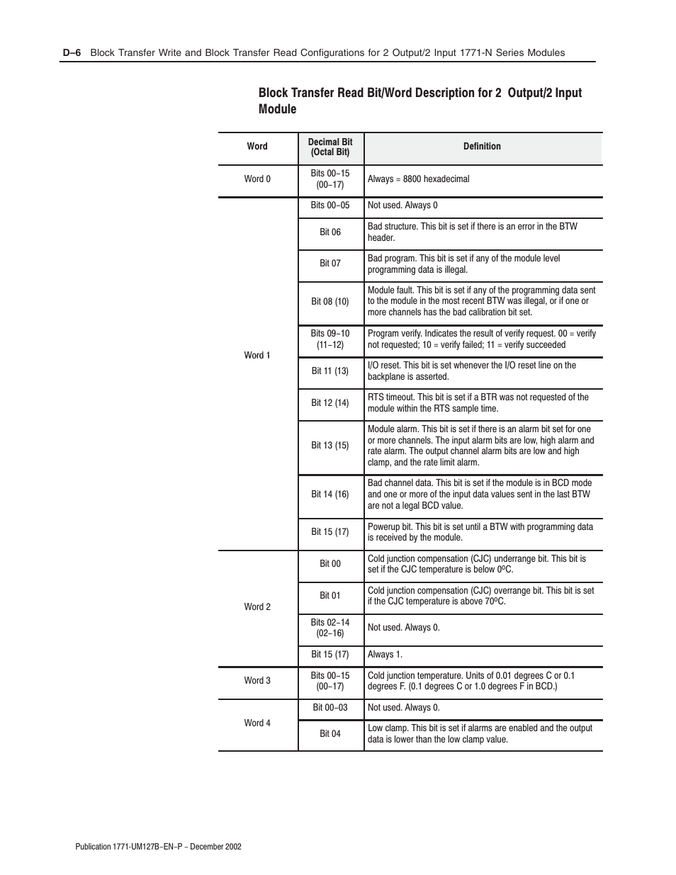 Rockwell Automation 1771-N SERIES High Resolution Analog Module User Manual User Manual | Page 110 / 188