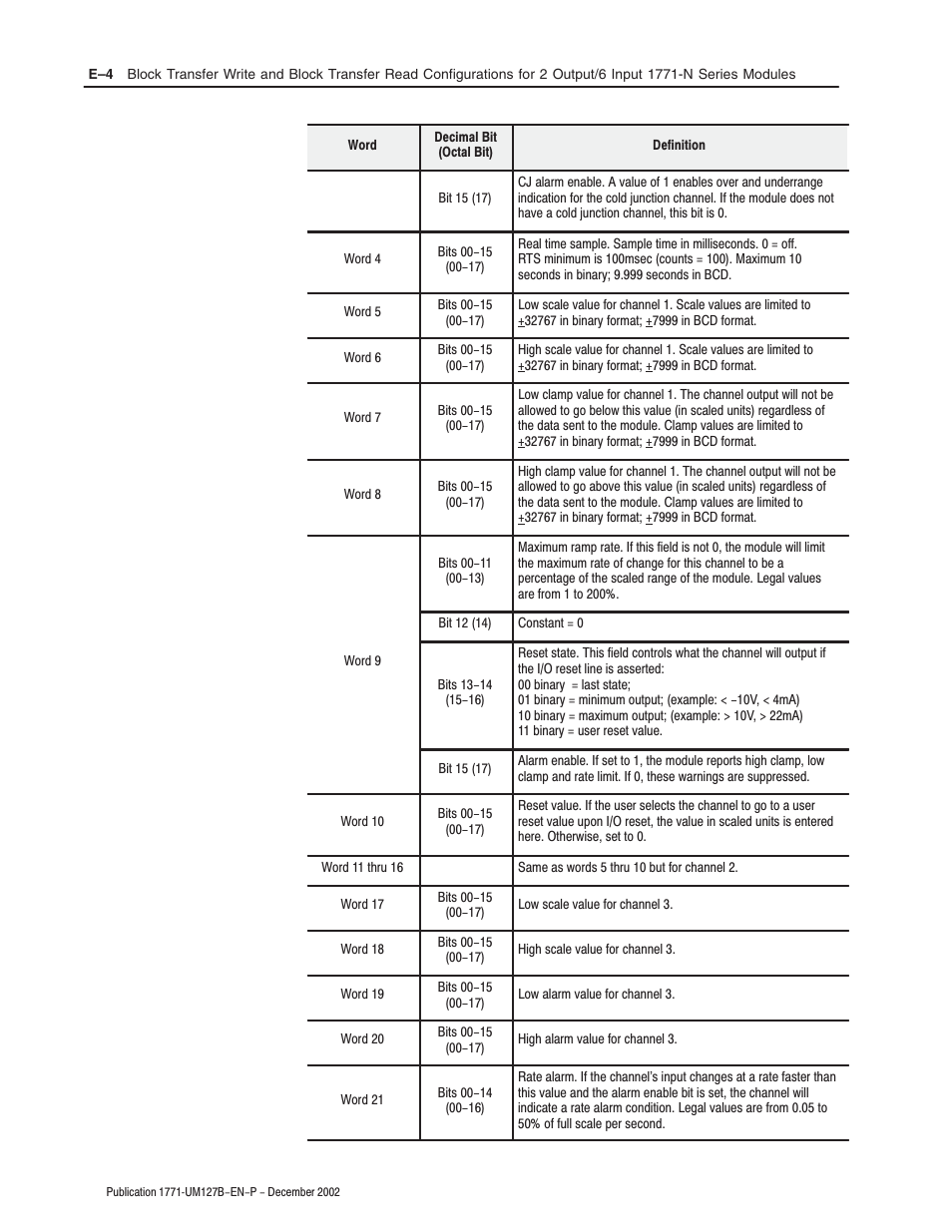 Rockwell Automation 1771-N SERIES High Resolution Analog Module User Manual User Manual | Page 116 / 188