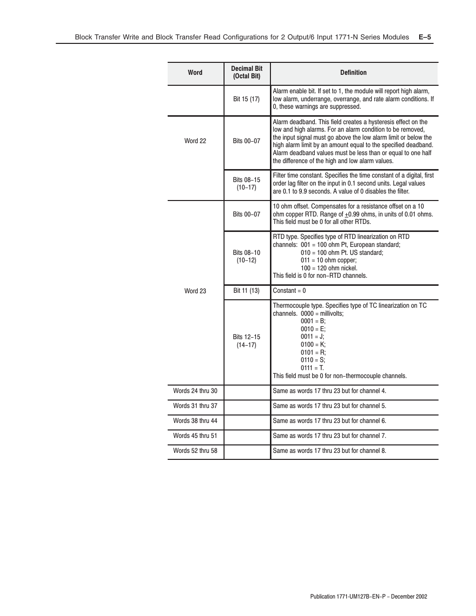 Rockwell Automation 1771-N SERIES High Resolution Analog Module User Manual User Manual | Page 117 / 188