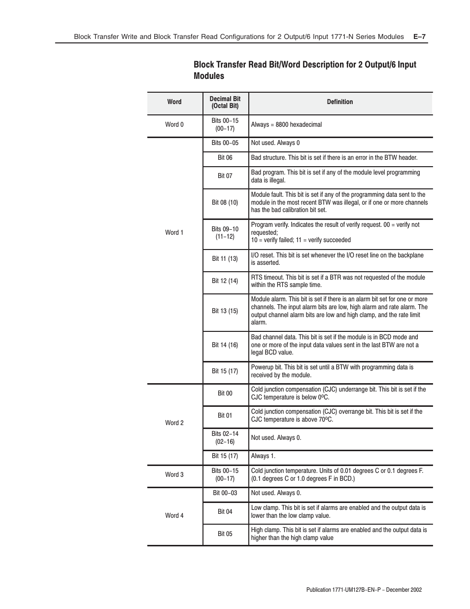 Rockwell Automation 1771-N SERIES High Resolution Analog Module User Manual User Manual | Page 119 / 188
