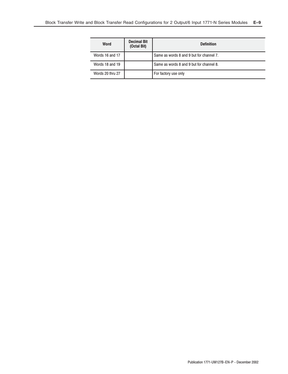 Rockwell Automation 1771-N SERIES High Resolution Analog Module User Manual User Manual | Page 121 / 188