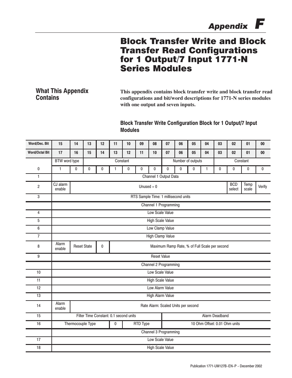 Appendix, What this appendix contains | Rockwell Automation 1771-N SERIES High Resolution Analog Module User Manual User Manual | Page 123 / 188