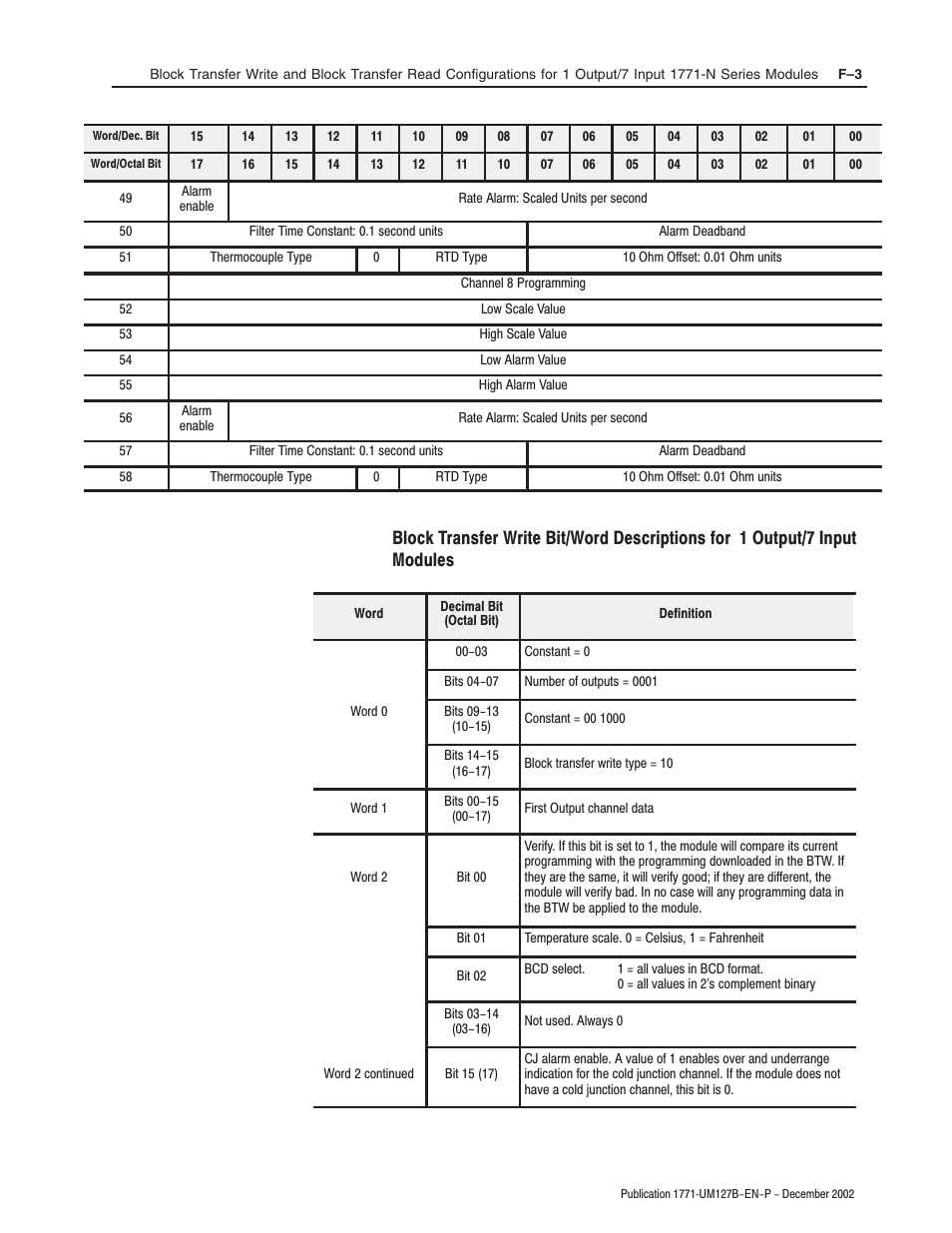 Rockwell Automation 1771-N SERIES High Resolution Analog Module User Manual User Manual | Page 125 / 188
