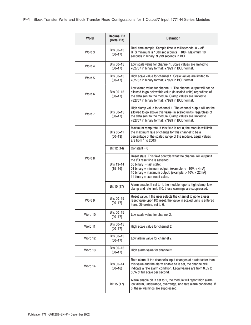 Rockwell Automation 1771-N SERIES High Resolution Analog Module User Manual User Manual | Page 126 / 188