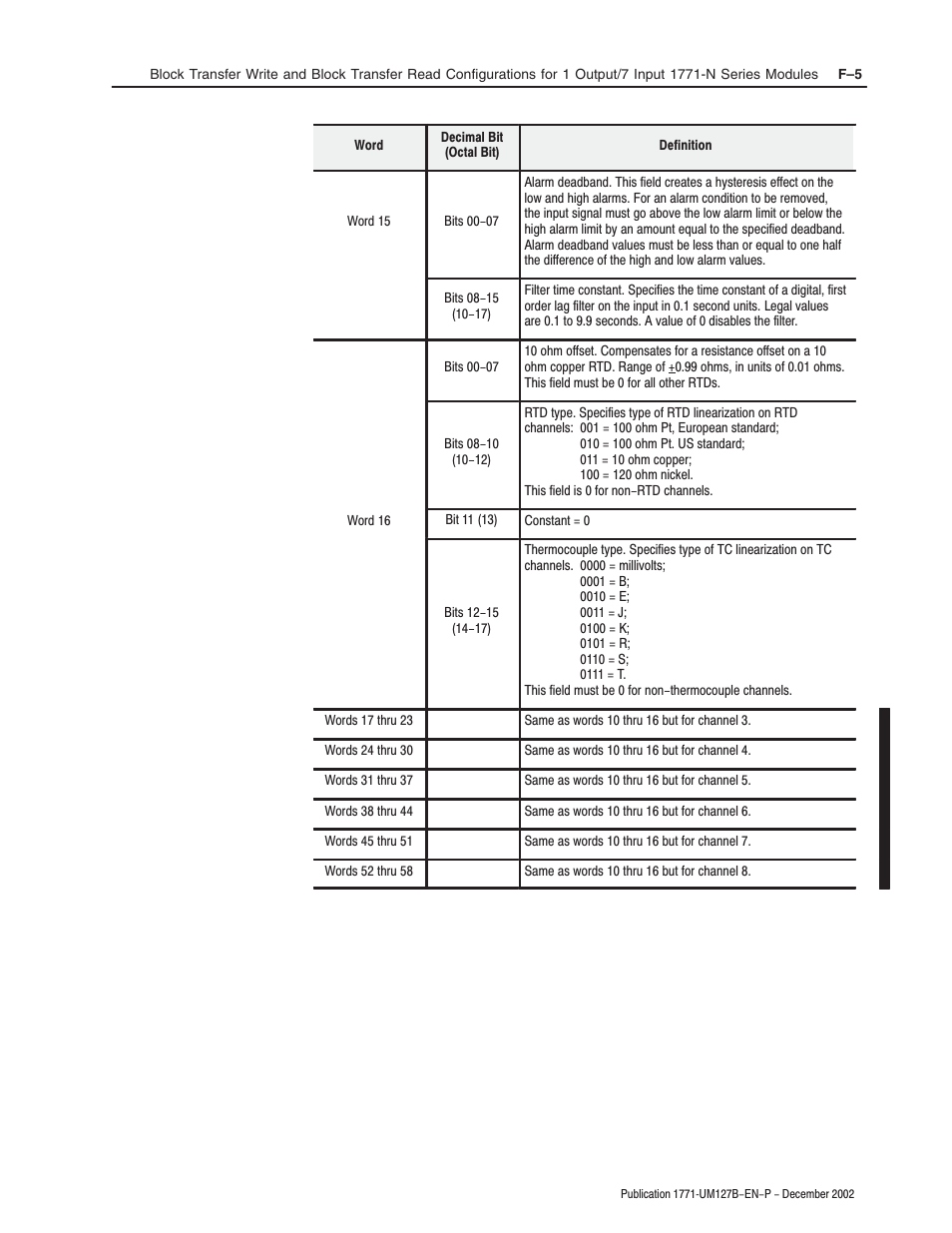 Rockwell Automation 1771-N SERIES High Resolution Analog Module User Manual User Manual | Page 127 / 188