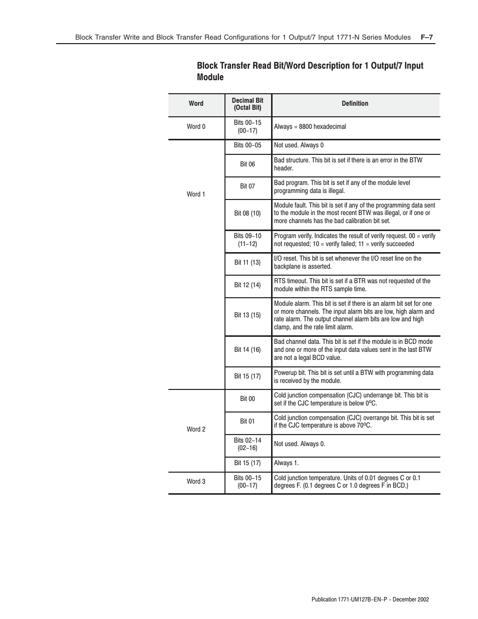 Rockwell Automation 1771-N SERIES High Resolution Analog Module User Manual User Manual | Page 129 / 188