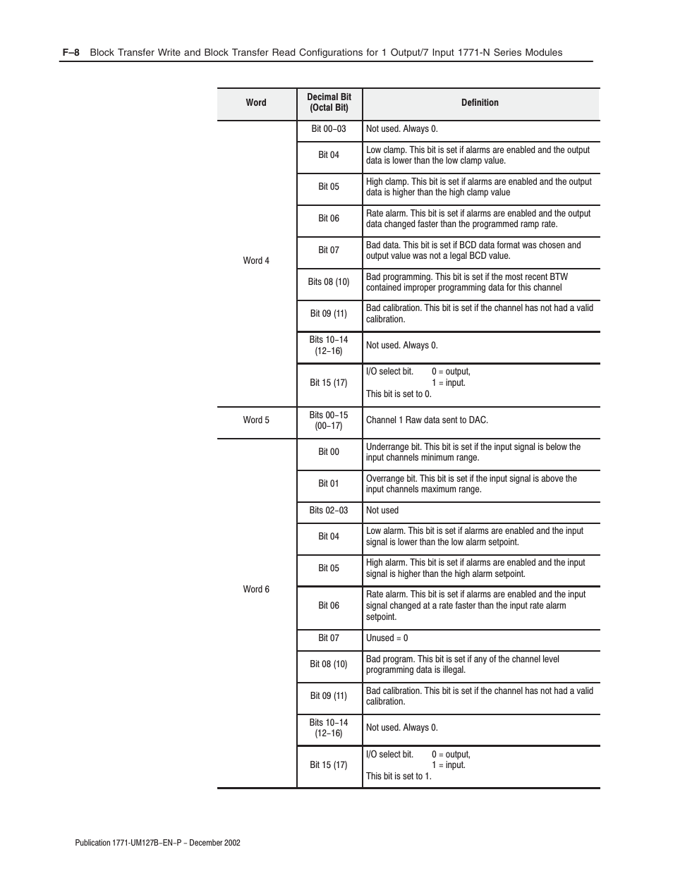 Rockwell Automation 1771-N SERIES High Resolution Analog Module User Manual User Manual | Page 130 / 188