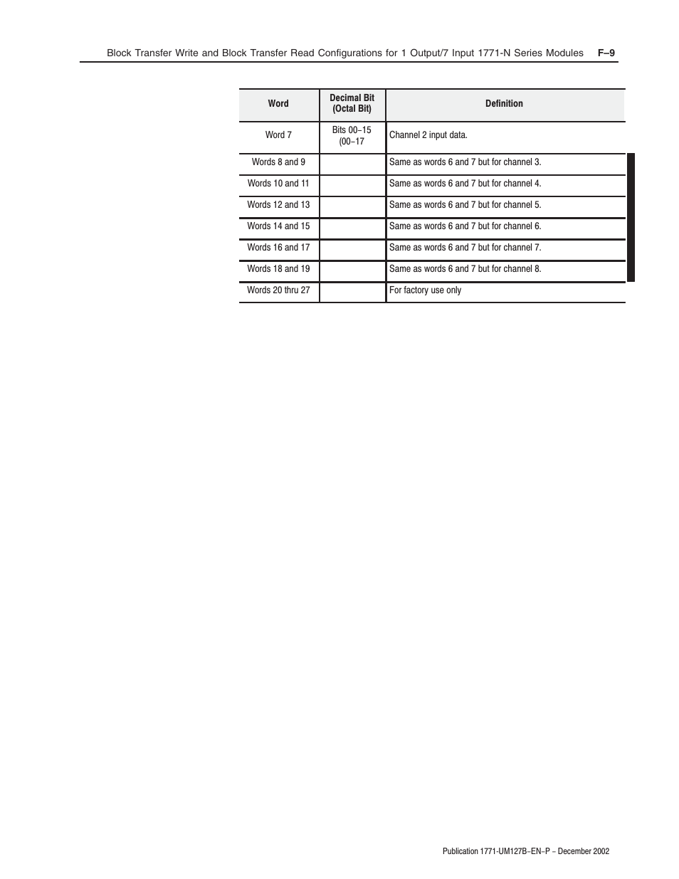 Rockwell Automation 1771-N SERIES High Resolution Analog Module User Manual User Manual | Page 131 / 188