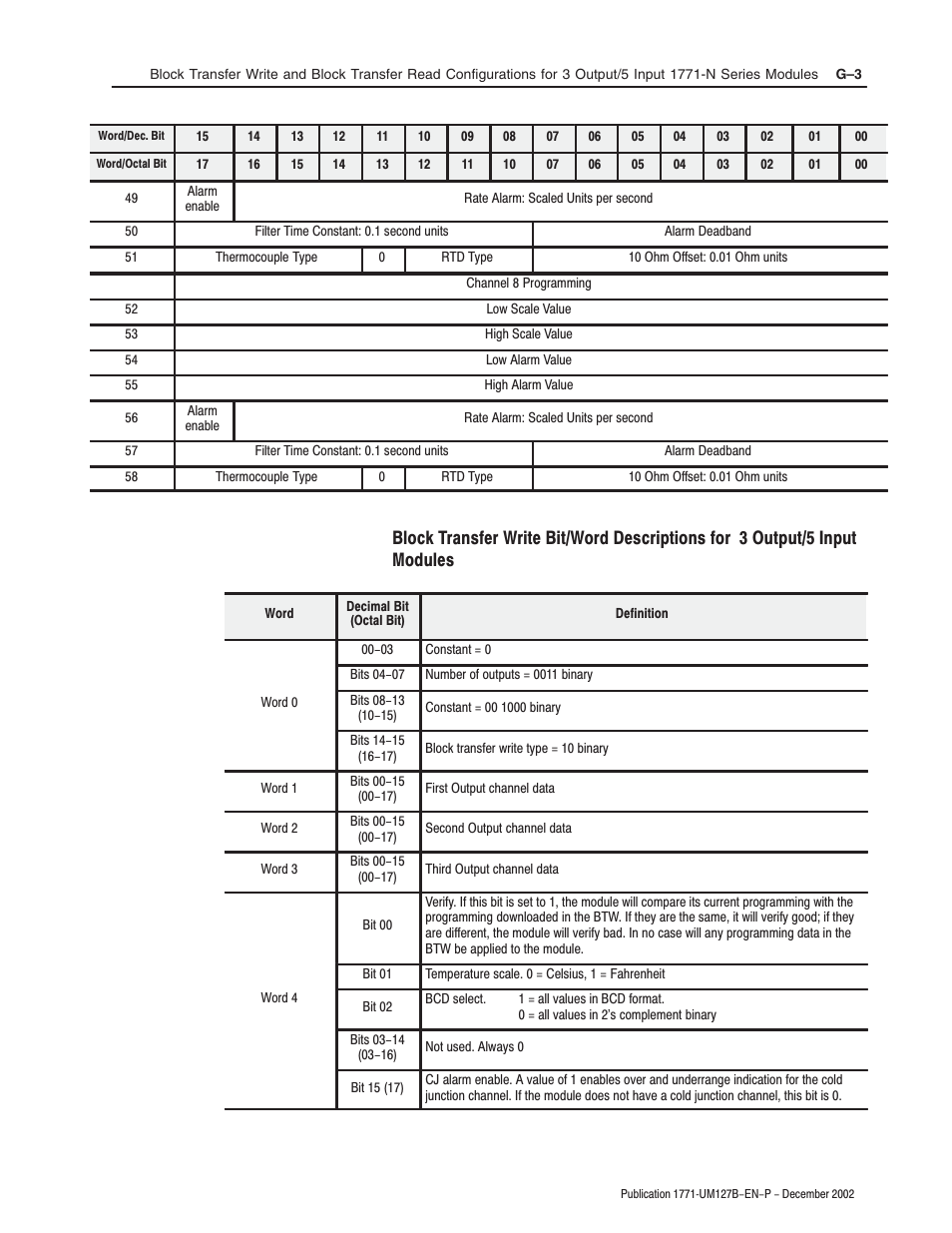 Rockwell Automation 1771-N SERIES High Resolution Analog Module User Manual User Manual | Page 135 / 188