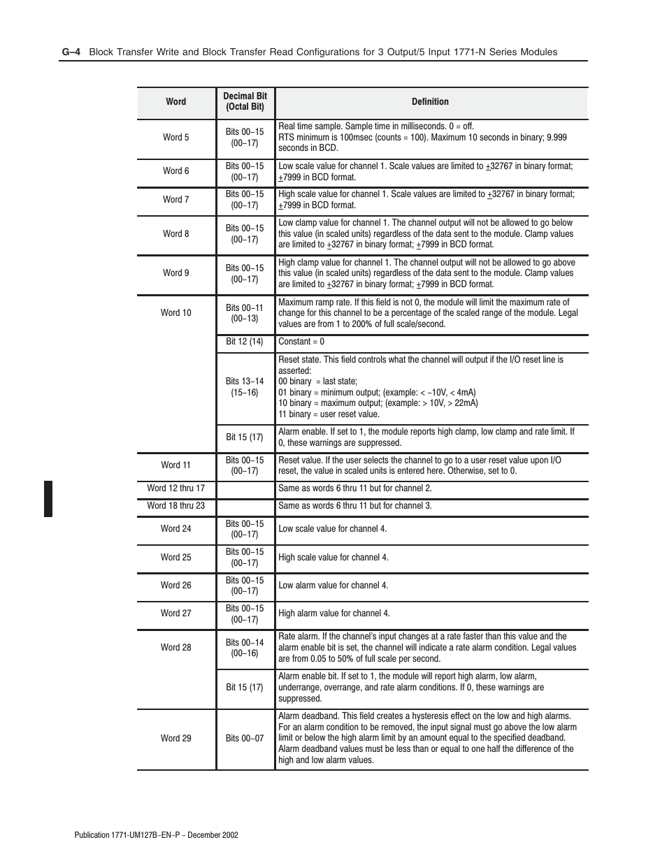 Rockwell Automation 1771-N SERIES High Resolution Analog Module User Manual User Manual | Page 136 / 188