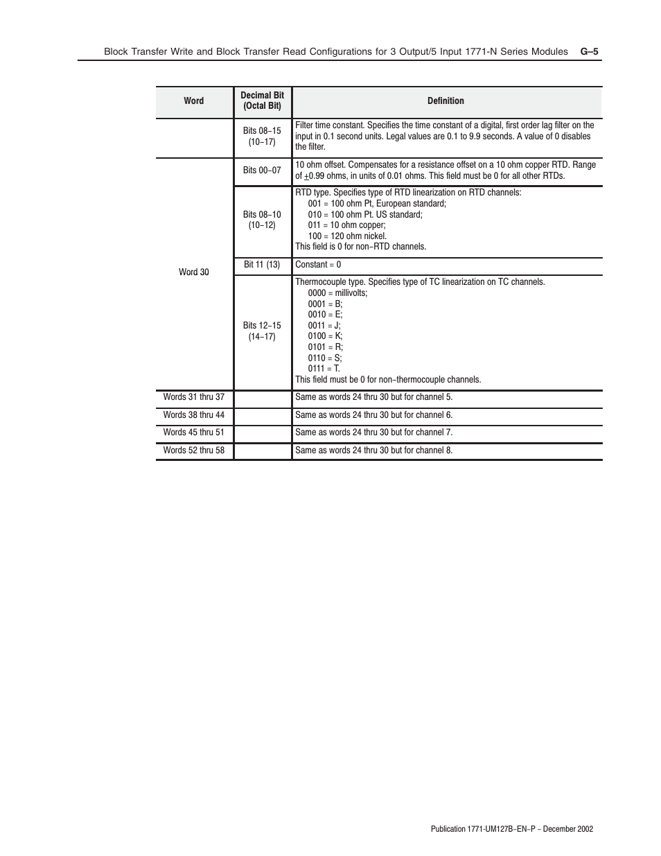 Rockwell Automation 1771-N SERIES High Resolution Analog Module User Manual User Manual | Page 137 / 188