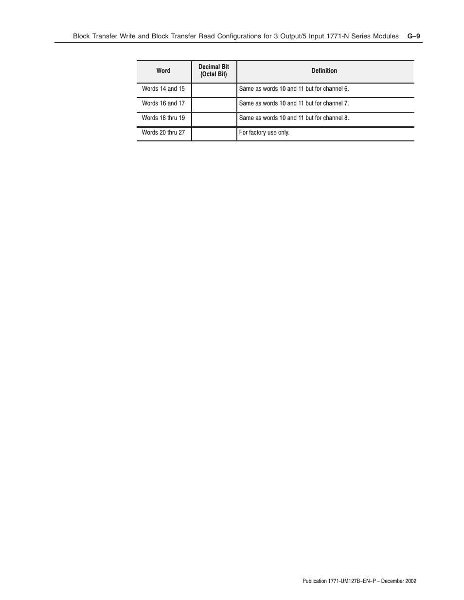 Rockwell Automation 1771-N SERIES High Resolution Analog Module User Manual User Manual | Page 141 / 188