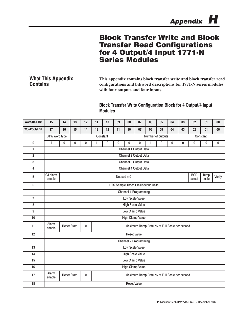 Appendix, What this appendix contains | Rockwell Automation 1771-N SERIES High Resolution Analog Module User Manual User Manual | Page 143 / 188