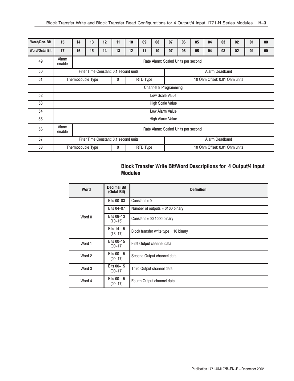 Rockwell Automation 1771-N SERIES High Resolution Analog Module User Manual User Manual | Page 145 / 188