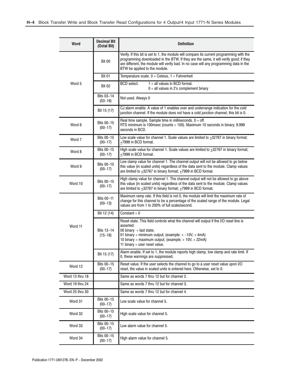 Rockwell Automation 1771-N SERIES High Resolution Analog Module User Manual User Manual | Page 146 / 188