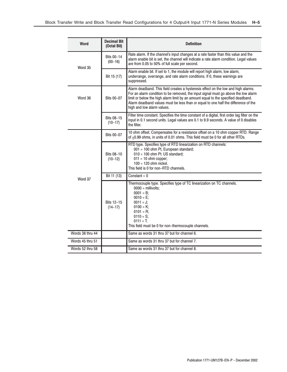 Rockwell Automation 1771-N SERIES High Resolution Analog Module User Manual User Manual | Page 147 / 188