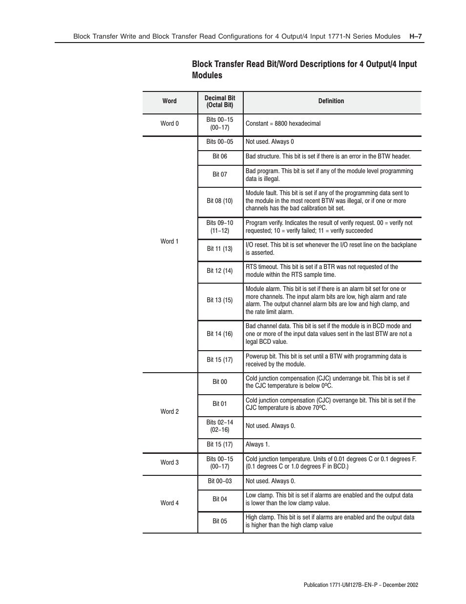 Rockwell Automation 1771-N SERIES High Resolution Analog Module User Manual User Manual | Page 149 / 188
