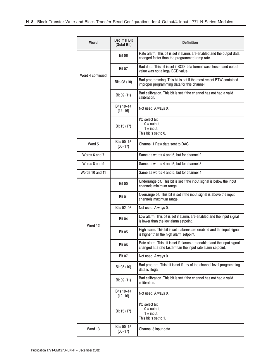 Rockwell Automation 1771-N SERIES High Resolution Analog Module User Manual User Manual | Page 150 / 188