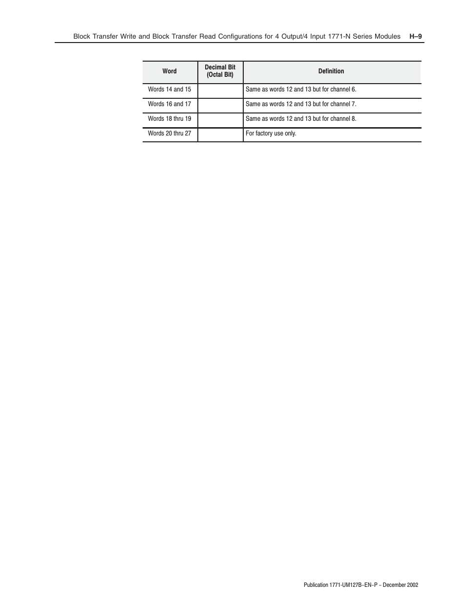 Rockwell Automation 1771-N SERIES High Resolution Analog Module User Manual User Manual | Page 151 / 188
