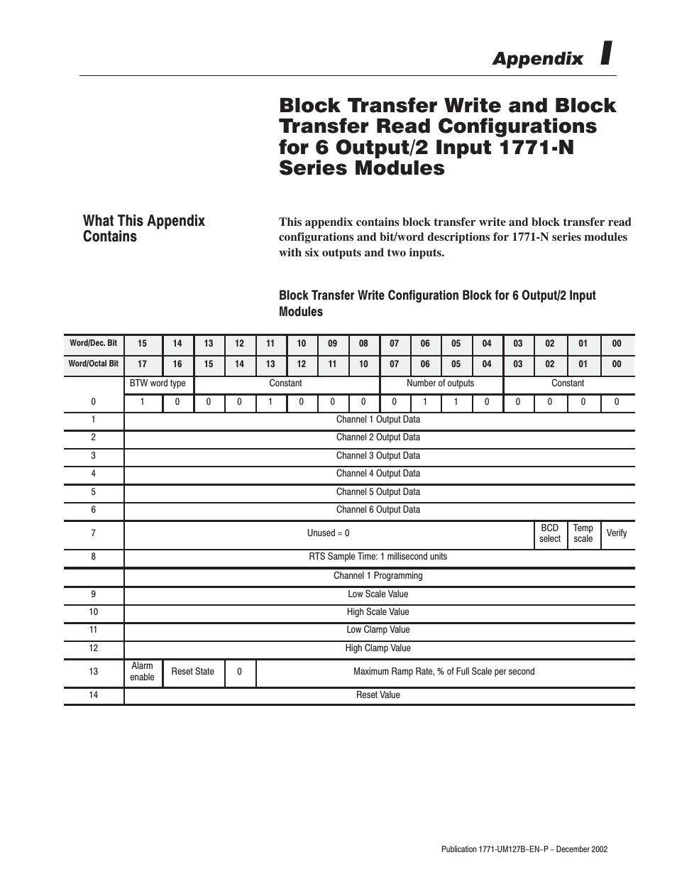 Appendix, What this appendix contains | Rockwell Automation 1771-N SERIES High Resolution Analog Module User Manual User Manual | Page 153 / 188