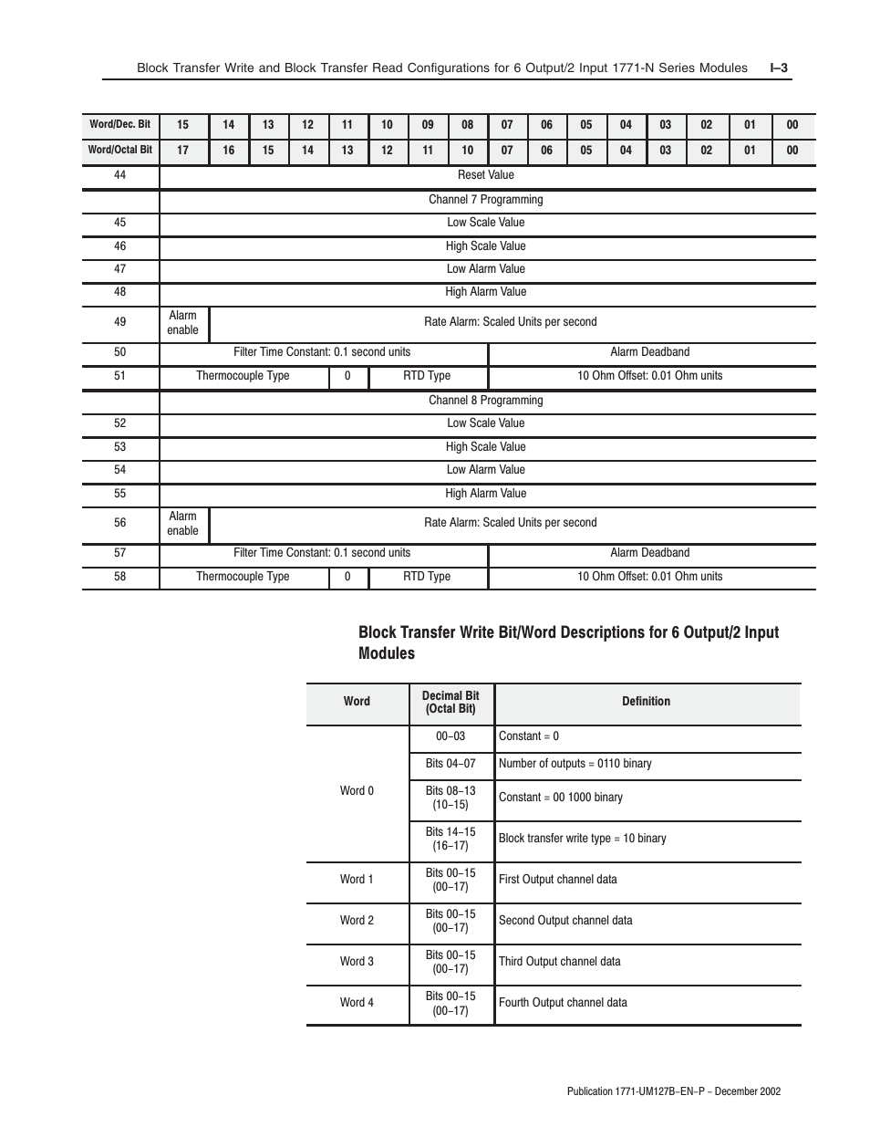 Rockwell Automation 1771-N SERIES High Resolution Analog Module User Manual User Manual | Page 155 / 188