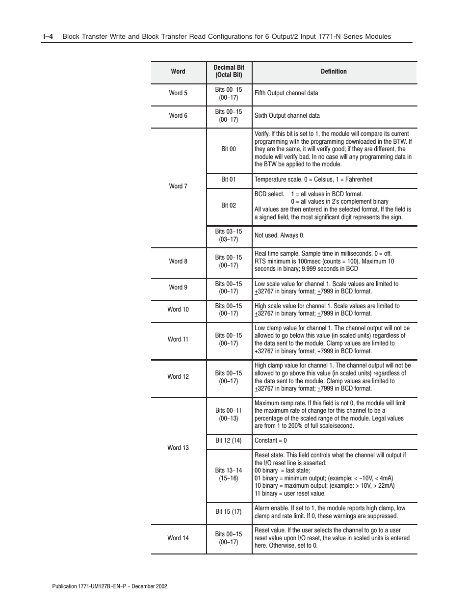 Rockwell Automation 1771-N SERIES High Resolution Analog Module User Manual User Manual | Page 156 / 188