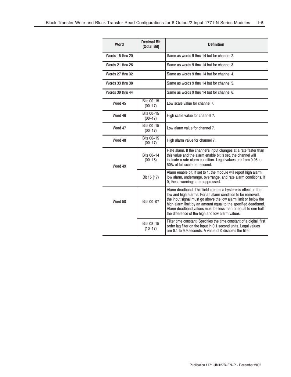 Rockwell Automation 1771-N SERIES High Resolution Analog Module User Manual User Manual | Page 157 / 188