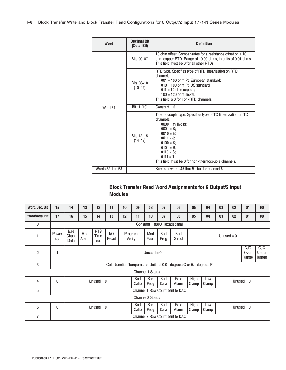 Rockwell Automation 1771-N SERIES High Resolution Analog Module User Manual User Manual | Page 158 / 188