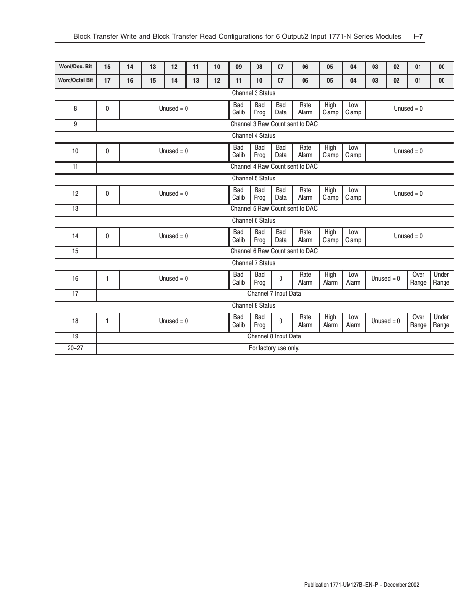 Rockwell Automation 1771-N SERIES High Resolution Analog Module User Manual User Manual | Page 159 / 188