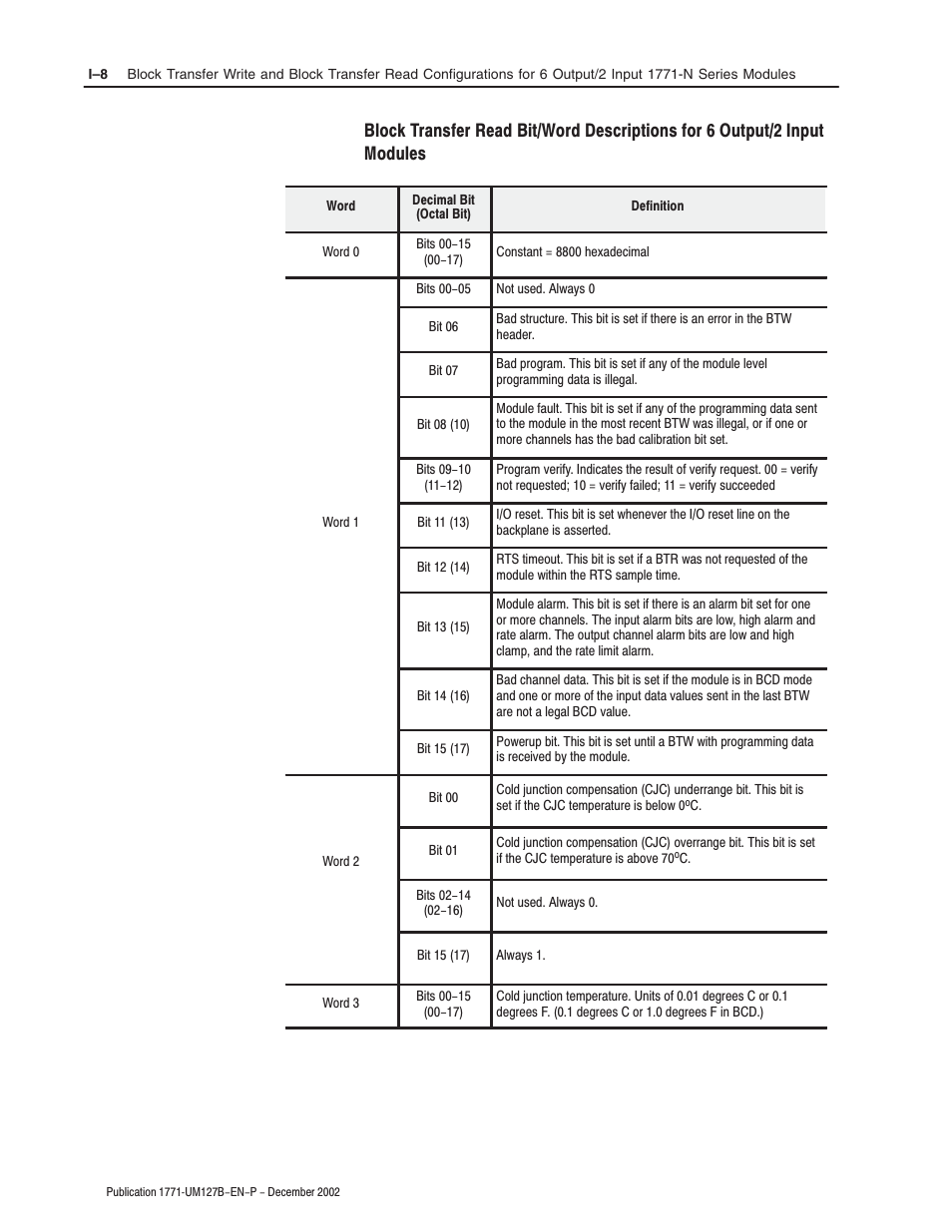 Rockwell Automation 1771-N SERIES High Resolution Analog Module User Manual User Manual | Page 160 / 188