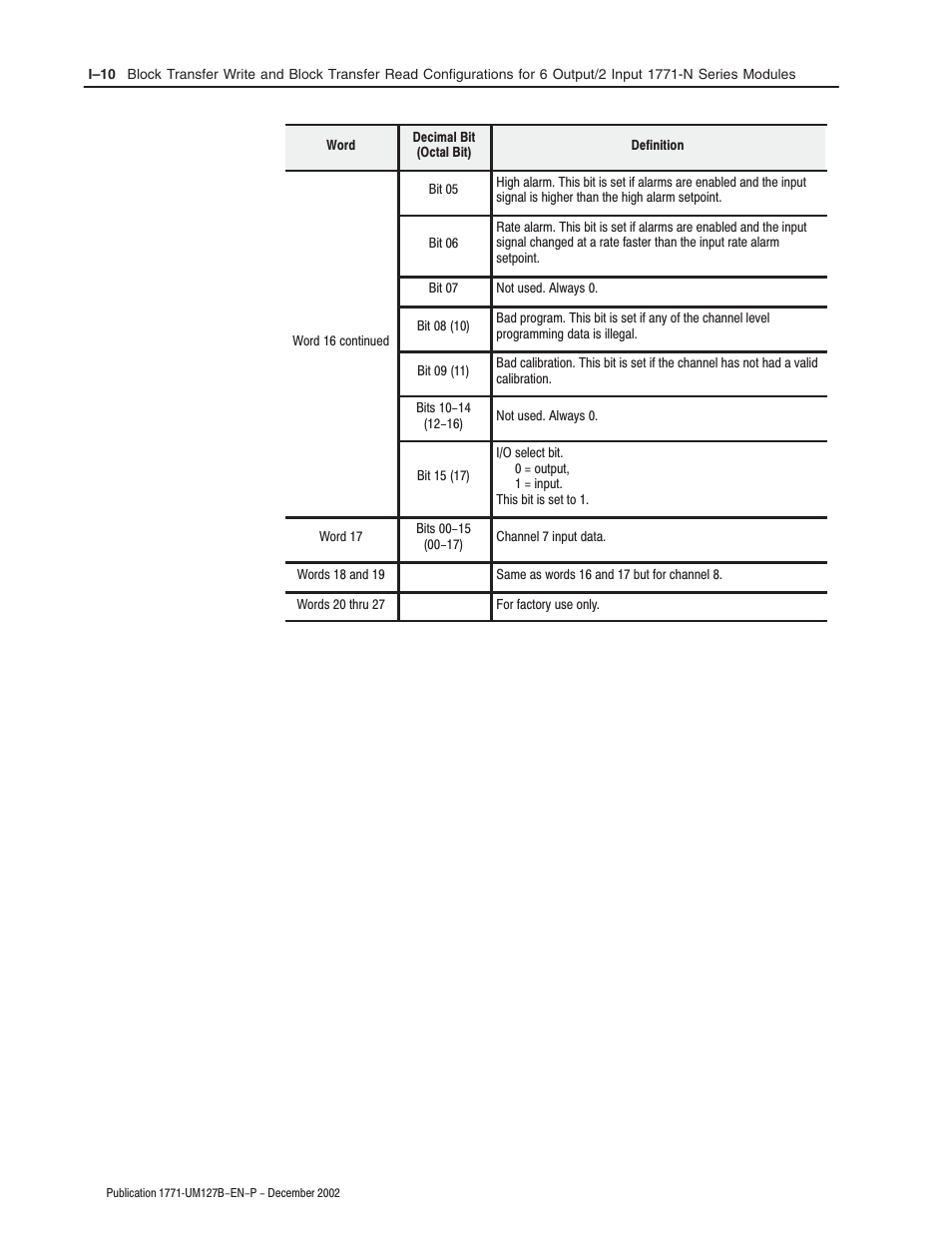 Rockwell Automation 1771-N SERIES High Resolution Analog Module User Manual User Manual | Page 162 / 188