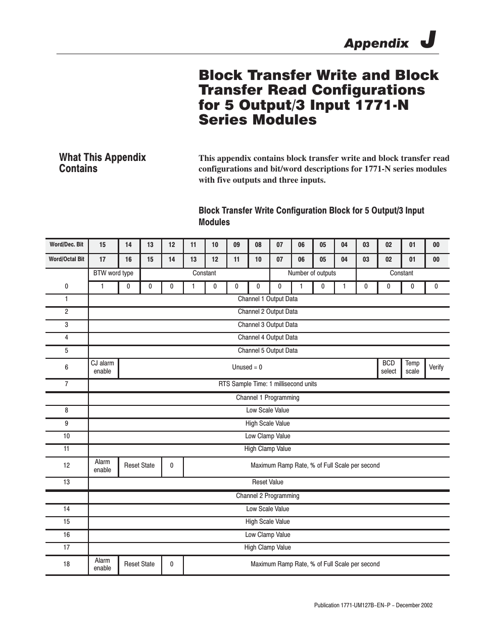 Appendix, What this appendix contains | Rockwell Automation 1771-N SERIES High Resolution Analog Module User Manual User Manual | Page 163 / 188