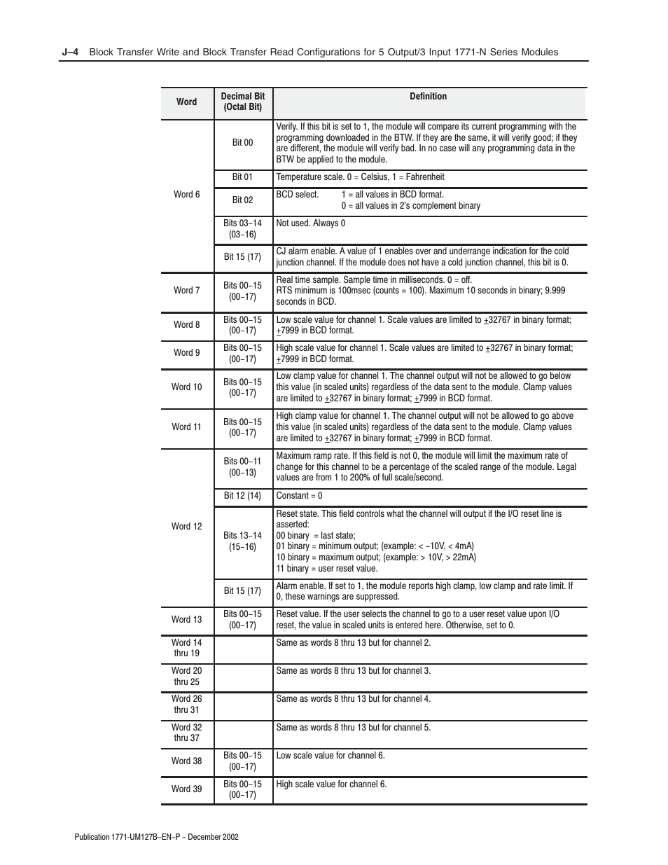 Rockwell Automation 1771-N SERIES High Resolution Analog Module User Manual User Manual | Page 166 / 188