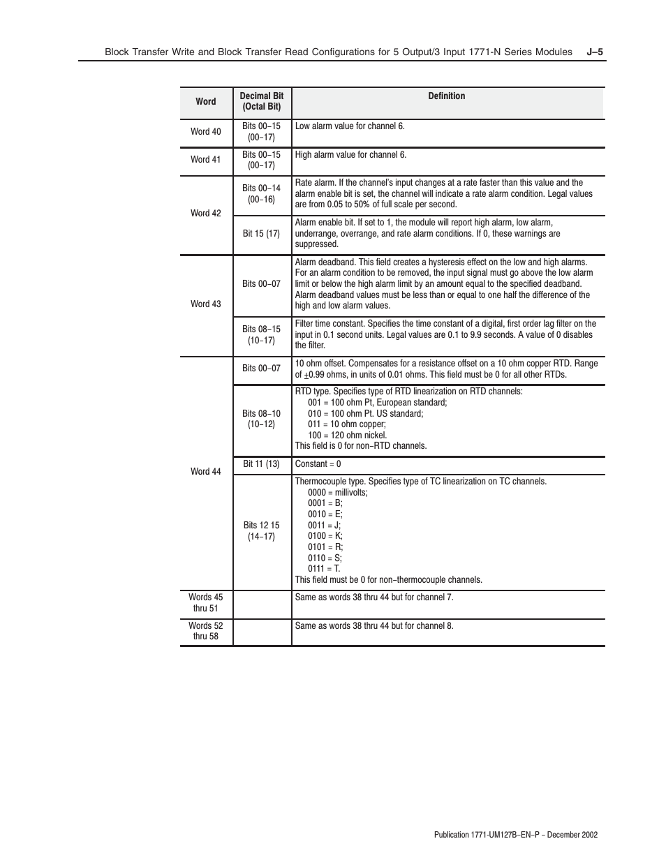 Rockwell Automation 1771-N SERIES High Resolution Analog Module User Manual User Manual | Page 167 / 188