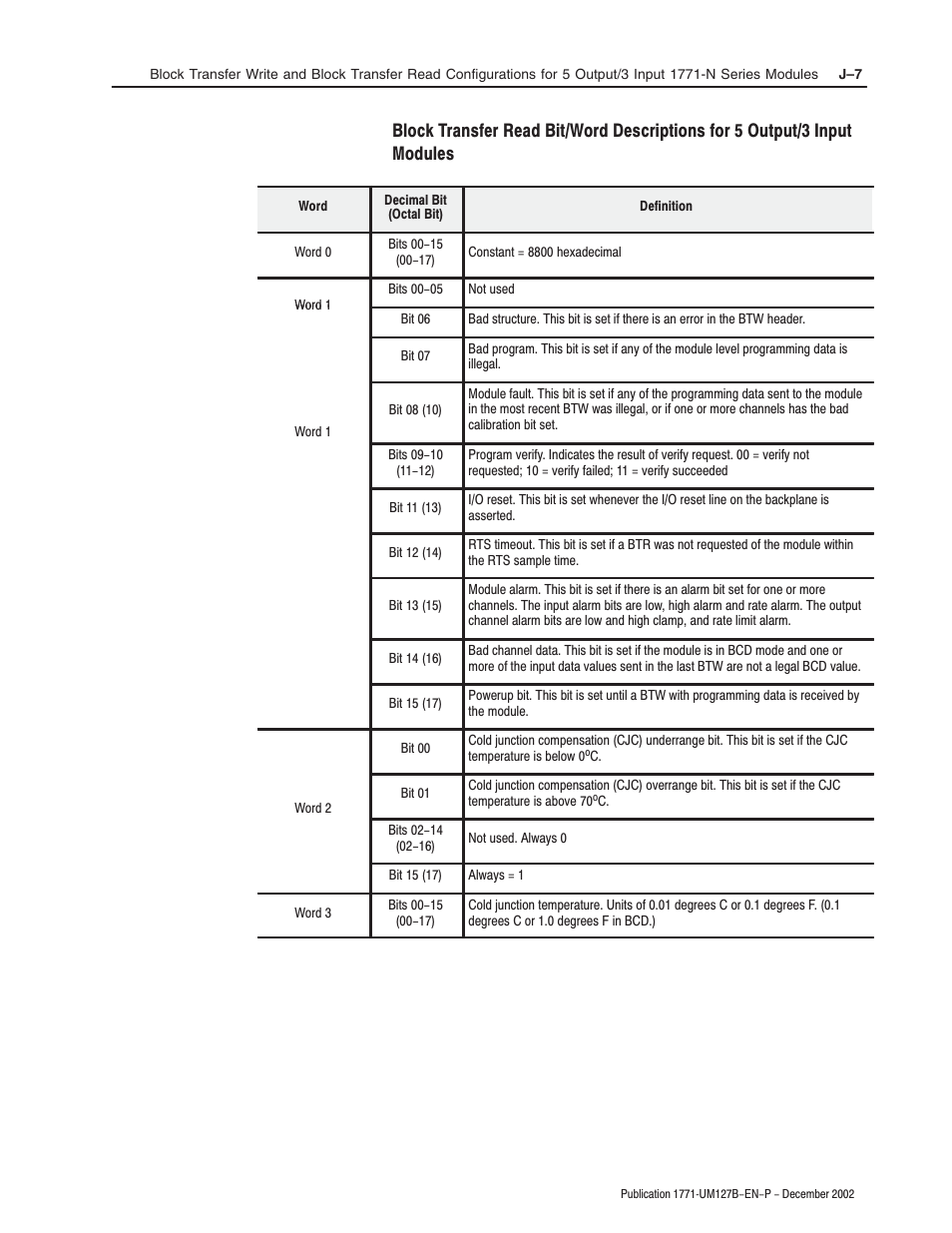 Rockwell Automation 1771-N SERIES High Resolution Analog Module User Manual User Manual | Page 169 / 188