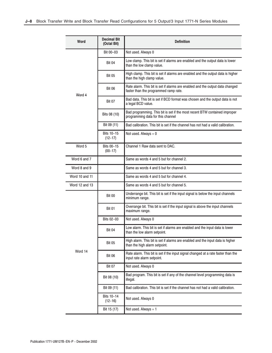 Rockwell Automation 1771-N SERIES High Resolution Analog Module User Manual User Manual | Page 170 / 188