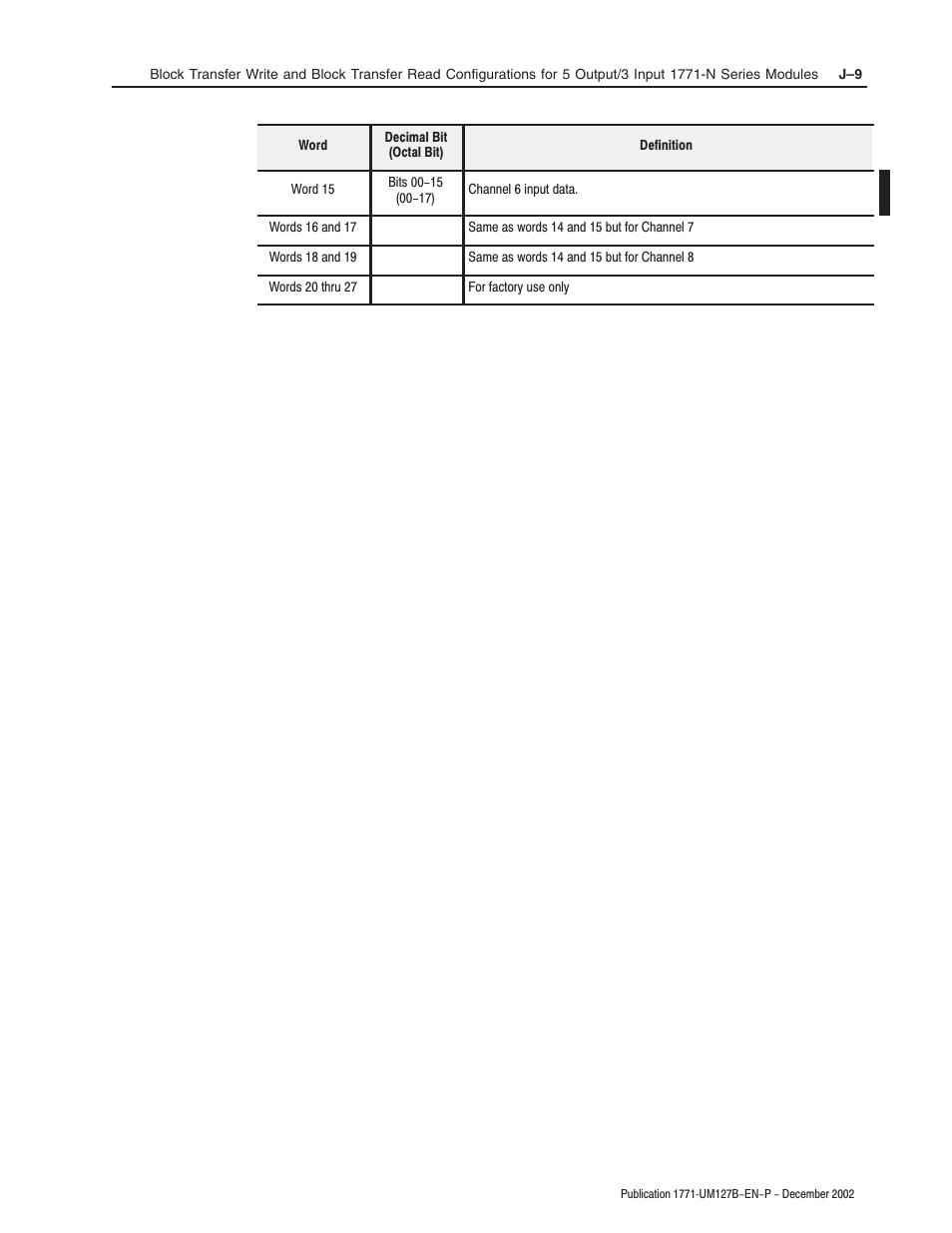 Rockwell Automation 1771-N SERIES High Resolution Analog Module User Manual User Manual | Page 171 / 188