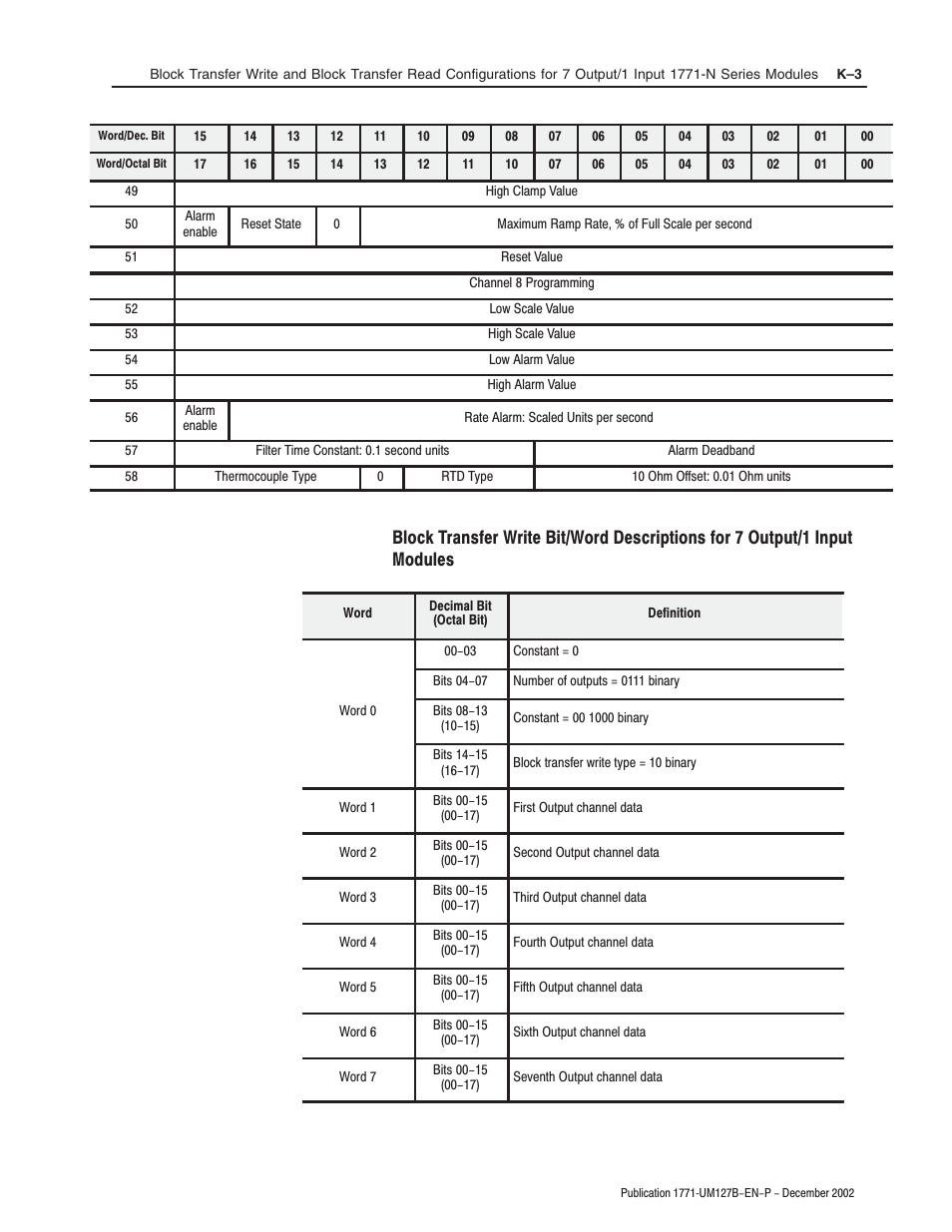 Rockwell Automation 1771-N SERIES High Resolution Analog Module User Manual User Manual | Page 175 / 188