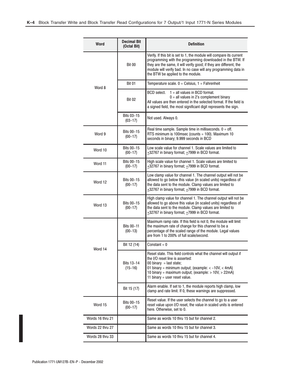 Rockwell Automation 1771-N SERIES High Resolution Analog Module User Manual User Manual | Page 176 / 188