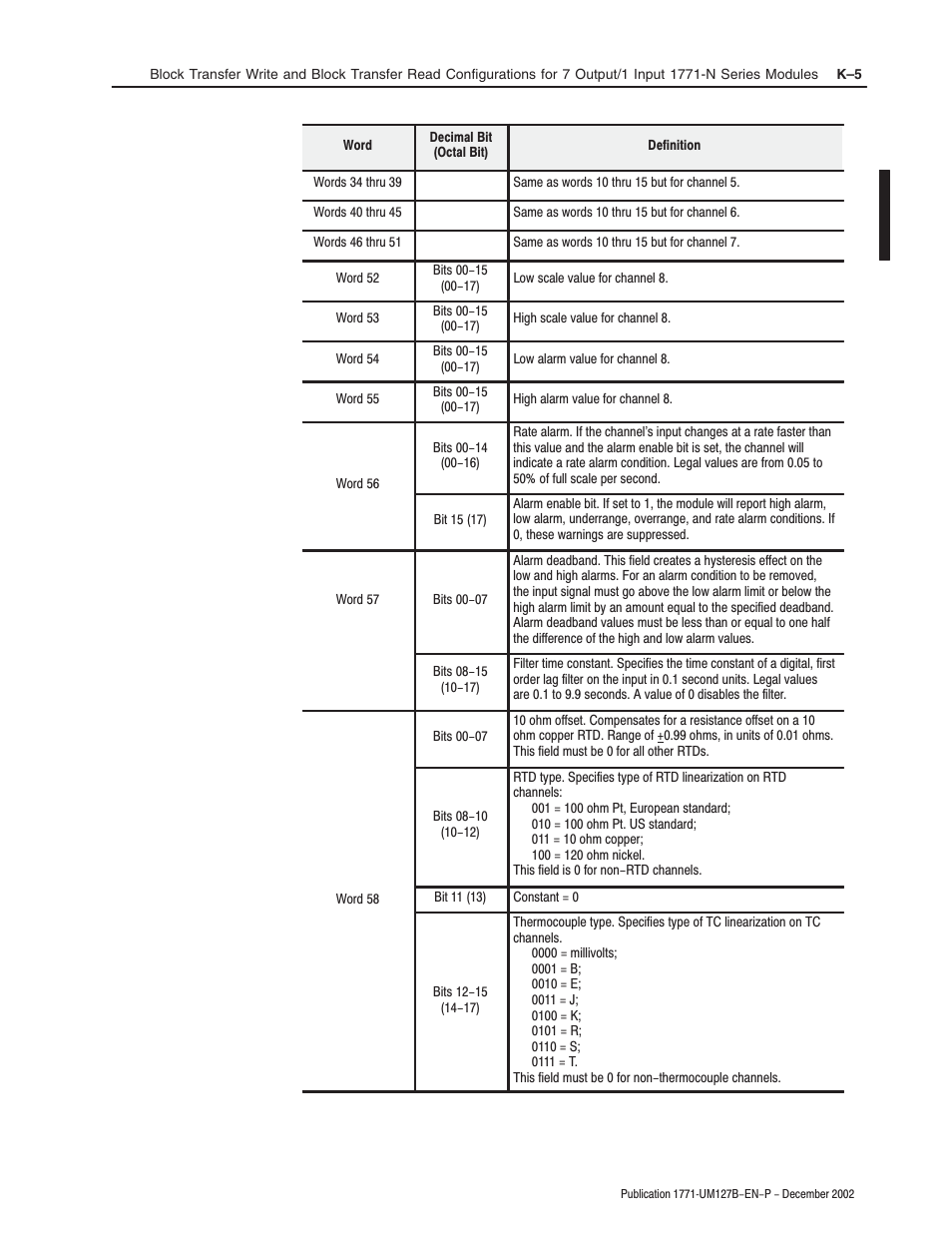 Rockwell Automation 1771-N SERIES High Resolution Analog Module User Manual User Manual | Page 177 / 188