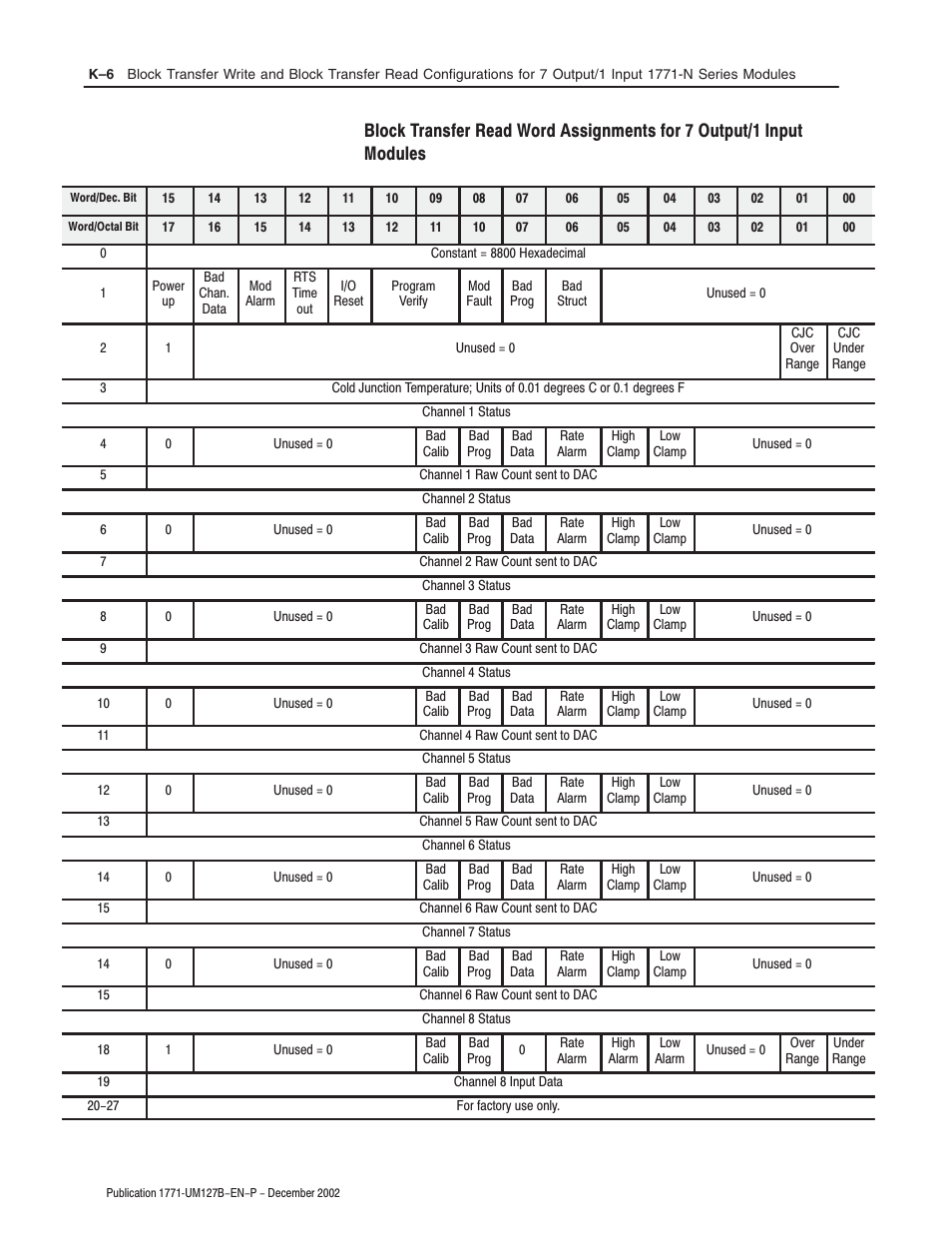 Rockwell Automation 1771-N SERIES High Resolution Analog Module User Manual User Manual | Page 178 / 188