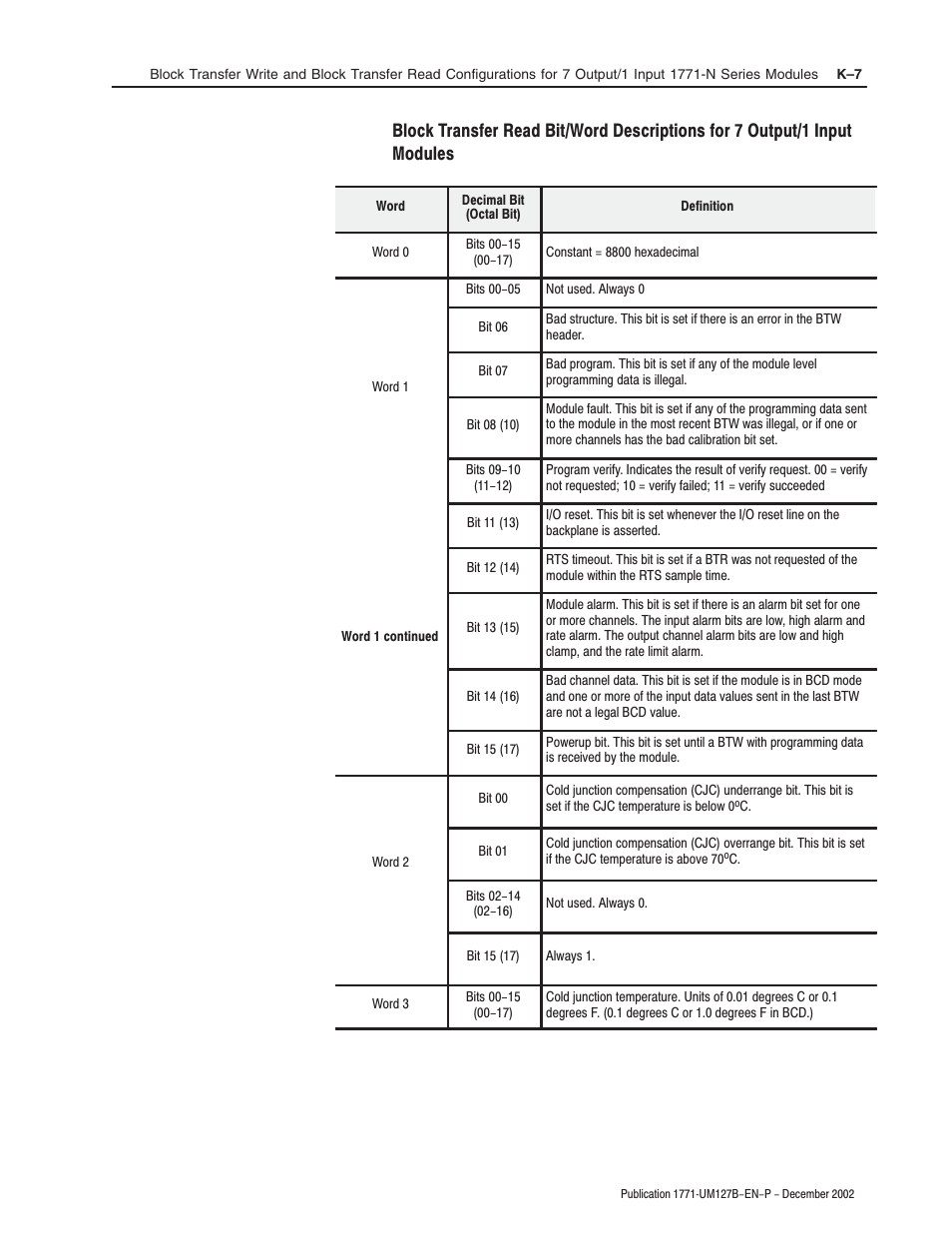 Rockwell Automation 1771-N SERIES High Resolution Analog Module User Manual User Manual | Page 179 / 188