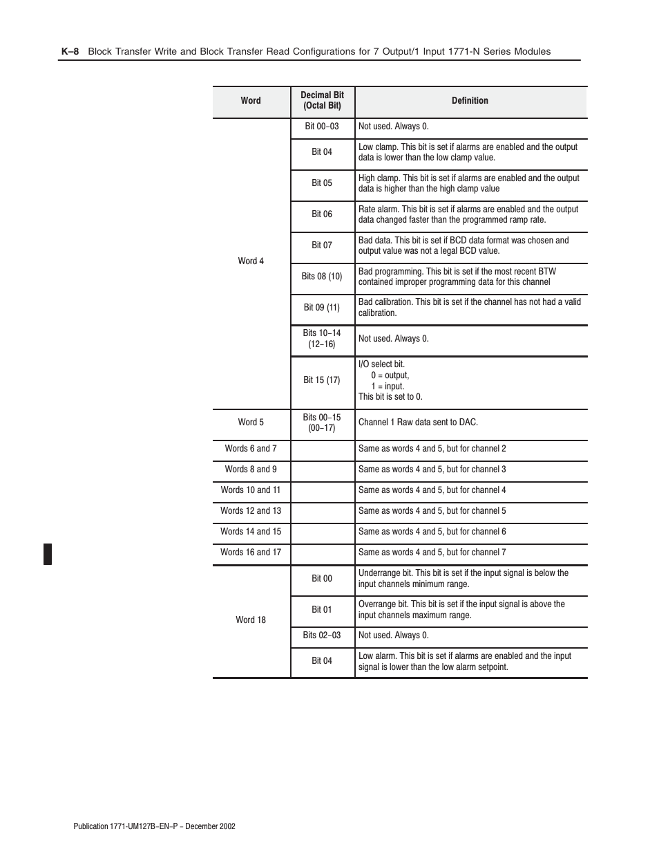 Rockwell Automation 1771-N SERIES High Resolution Analog Module User Manual User Manual | Page 180 / 188