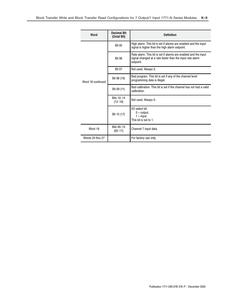 Rockwell Automation 1771-N SERIES High Resolution Analog Module User Manual User Manual | Page 181 / 188