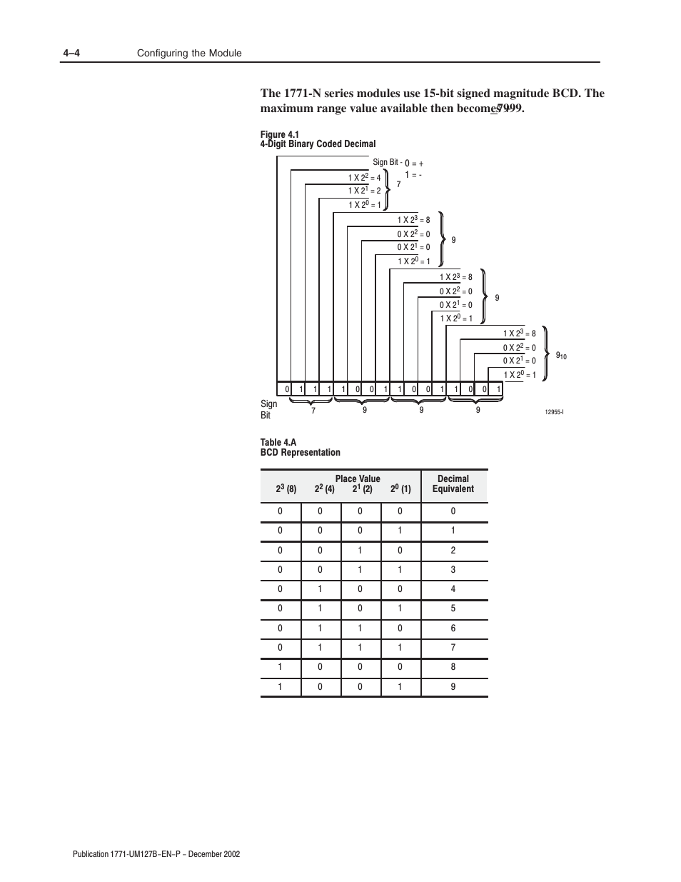 Rockwell Automation 1771-N SERIES High Resolution Analog Module User Manual User Manual | Page 44 / 188